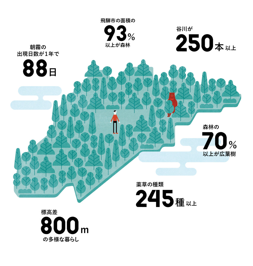 数で知る飛騨市の暮らし